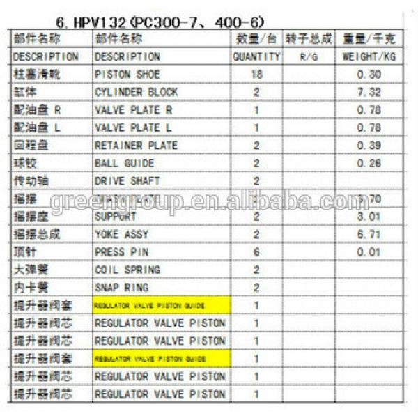 EXCAVATOR PC300-6 MAIN PUMP HPV132,HPV132 hydraulic pump, HPV132 pump parts #1 image